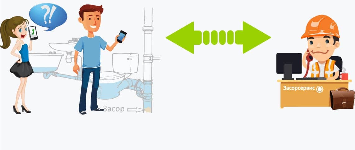 Прочистка Канализации, Цена от 120 р/м | Засорсервис